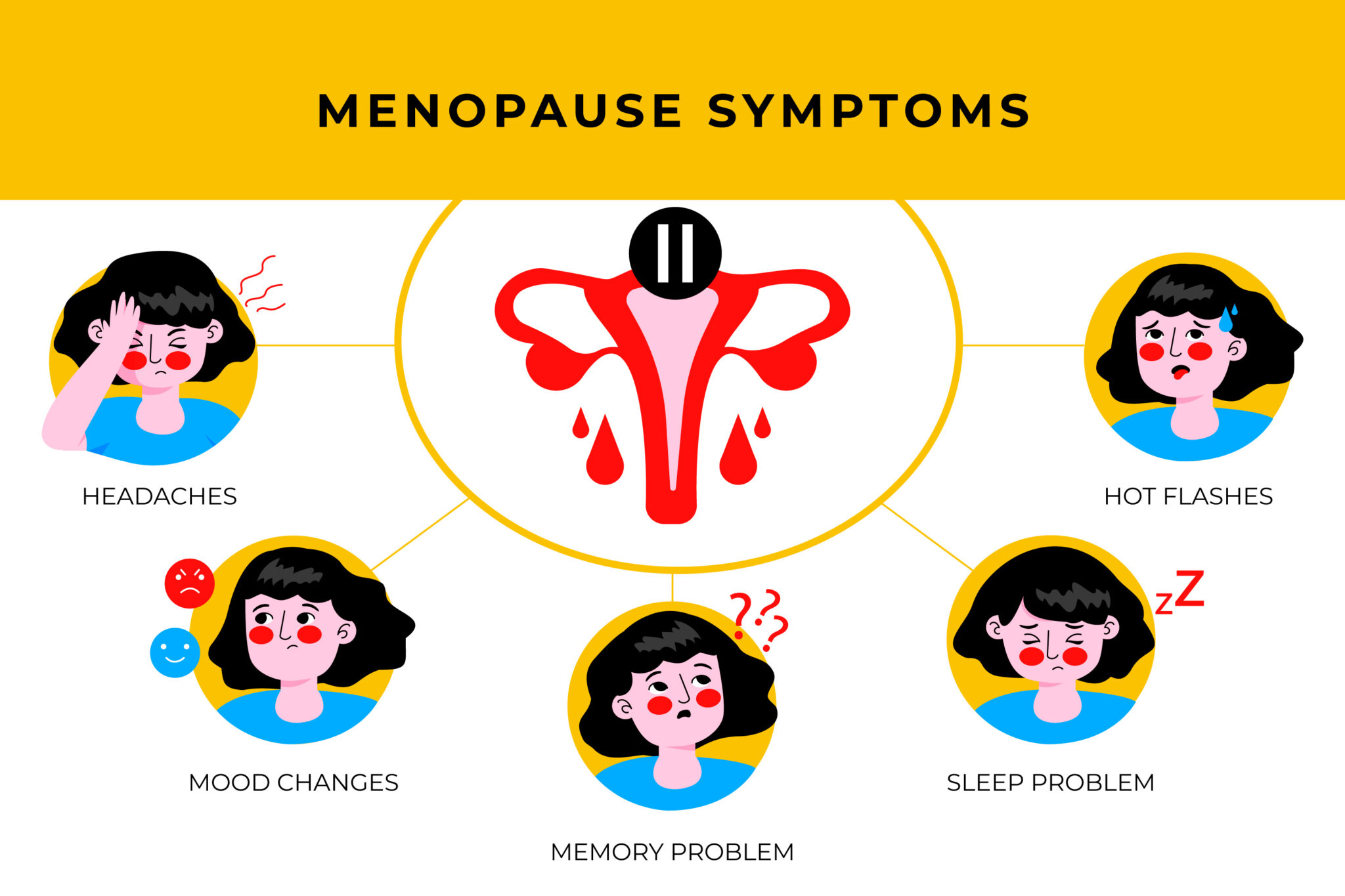 Menopause Dr. Singh's Homeopathy