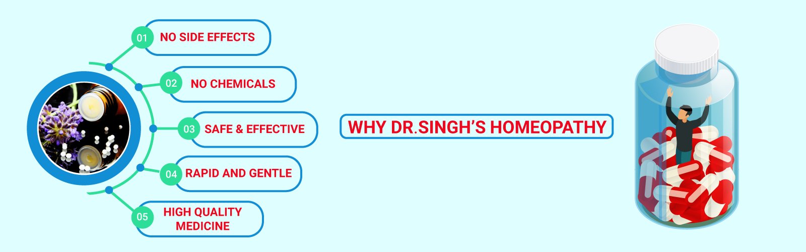 Why DR. Singh's Homeopathy